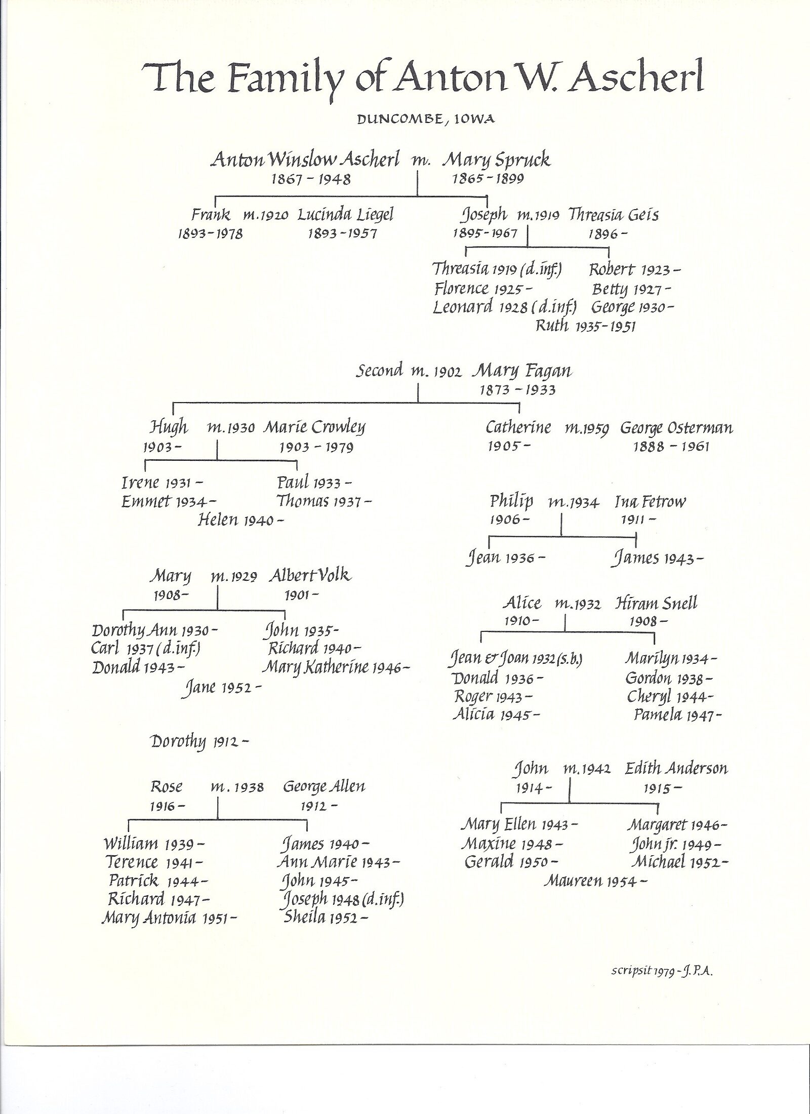 The Family of Anton W. Ascherl — Calligraphic Chart