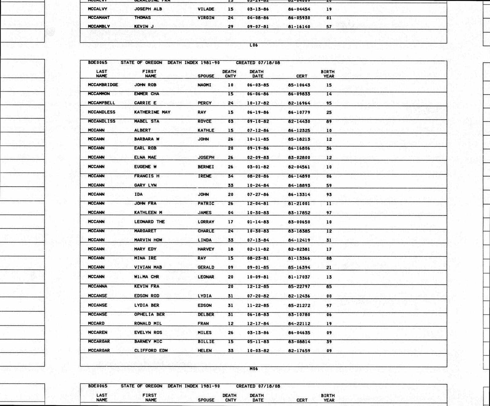 Oregon Death Index 1981-1990 — McCanse Family Entries